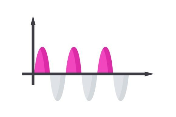 Graph of Uniform Sinusoidal with Directi: A Designer's Dynamic Asset